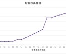 お金の不安を安心に変える！ライフプランを作成します 住宅も教育も老後も諦めない人生にするためにサポートします イメージ4