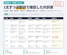 民泊マニュアルを英語・中国語・韓国語で作ります 4言語込み・対訳表＋PDF｜タイ語など追加OK イメージ5