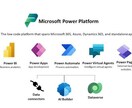 PowerAppsでお困りを解決します オーダーメイドのアプリで素早く業務を効率化 イメージ1