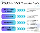 見やすくて眠くならないスライド資料作ります イラスト、図形などを挟みながら文字だけにならない資料です！ イメージ4