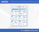 見やすく伝わる図解を制作します X・SNS・ブログなどにおすすめ！ イメージ2