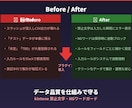 kintone NGワードガードを提供します 入力ミス・表記ゆれをプラグインで自動ブロック イメージ3