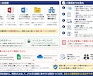 Excelマクロ・Accessで業務を自動化します ～病院・医療現場での実務経験有！確実に動くマクロを作ります～ イメージ2