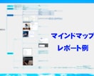 webマーケターがHPやLPにアドバイス致します 【コンサル初めての方向け】プロへ相談＆詳細レポート特典付き イメージ2