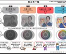 眼鏡のプロとして相談をお受けします 眼鏡のプロがあなたの悩み相談にのります。 イメージ2