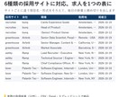 PC不要で動くスクレイピングツールを作ります Webのデータ収集をCSV・Excel・スプレッドシートに イメージ2