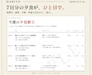 料理人×管理栄養士が1週間の夕食献立を作ります 7日分の献立＋買い物リスト。段取りまでまるごと設計 イメージ2