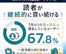 note専門家が有料記事の作り方教えます 初心者で作れる売れる有料記事作成テンプレート付き！ イメージ7