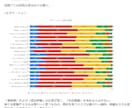 企業や組織、チームのモチベーション状況を分析します 心理学に基づくモチベーションおよび向上心のチーム分析 イメージ5