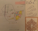 お絵描きセラピー/kanaiプレートアート描きます 意識革命サポート/固定観念解除/願望実現/夢実現/ イメージ3