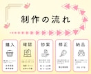 Web画像を制作いたします バナー・サムネイル・リッチメニューをデザインいたします イメージ2