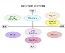 顔タイプ診断®️します 「似合う」がわかるとファッションが楽しくなる✨ イメージ1