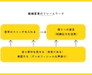 組織の変革を支援します 一部上場企業部長が自らの経験をもとにあなたの組織を変えます イメージ3