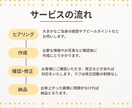 覚えてもらえる！ゆるい似顔絵の自己紹介作成します 名刺がわりに活用できます！アイコンとセットでお作りします！ イメージ6