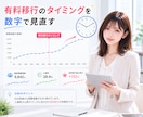 1配信10ktkを目指すデータ分析・助言を行います 現状4000tk前後のあなた、5桁を目指す方法をご存知ですか イメージ5