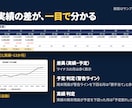 予実比較の月次資金繰り表Excelを販売します 毎月の入出金を入れて、残高が足りなくなる月を先に確認 イメージ4