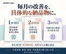 営業・HP・AI検索を3か月伴走で整えます 3か月の導入支援。総額49,800円を見積りで案内 イメージ2