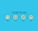 フロントエンド、 バックエンドシステム開発をします 高品質かつカスタム性のあるものを提供します イメージ2