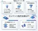 あなただけのGPTsをゼロから作成します 具体性は会話しながらつめるでもOK！ビジネス成長の一助に！ イメージ3