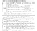 民泊・簡易宿所の申請用資料を作成します 一級建築士があなたの開業への悩みをサポートします。 イメージ2