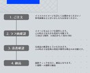 歌ってみた、配信サムネに使える！イラスト描きます カッコいいも可愛いも！どんなキャラもお任せください！ イメージ4
