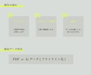 フルオーダーメイドのショップカード・名刺作成します オプション以外もご希望を柔軟に対応します。 イメージ3