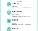 その繰り返し作業、自動化します 相談しながら、あなただけの自動化を一緒に イメージ9