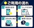 初心者・中級者のテニス動画を現役コーチが添削します 改善点を1つに絞りあなた専用の練習法まで解説 イメージ4