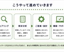 医療•福祉現場の業務改善・自動化しますます 事業所ごとに合った方法をご提案 イメージ2
