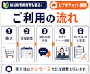 民泊開業前の不安をまとめて整理、サポートします 物件選び・申請・収支・始め方まで、開業前の疑問を整理します イメージ6