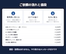 社員がAIに顧客情報を入れない仕組みを作ります ルール・設定の手順・社員向けの1枚を3日でお届け イメージ6