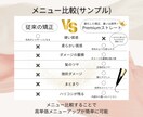 美容師が作る美容室向けPOPを作成します 文章・構成指定OK／丸投げオプション対応 イメージ5