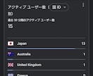 SEO対策日本国内アクセス1万アクセス増やします ｷｰﾜｰﾄﾞ指定ブログ・サイト集客。Analytics計測可 イメージ3
