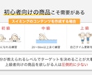 伝わる・見やすい資料を作ります 修正無制限で納得いくまでサポート致します。 イメージ9