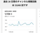 YouTubeの再生回数ふやします 1000回から可能です。収益化の近道に役にたちます！ イメージ2