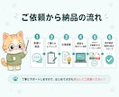 Excel VBAマクロで業務を自動化します 5,000円〜/Excelの定型処理/ボタン操作で効率化 イメージ8