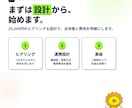 kintoneと外部システムをAI連携します 現役経営者が自社で本番運用｜Excel・Web・AI繋ぎます イメージ5