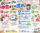 ECサイトの経理代行(仕訳/記帳代行いたします Amazon｜楽天｜ヤフー｜自社EC｜ebay｜ハンドメイド イメージ8
