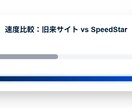 見積り自動化・維持費最安の爆速HP制作します WordPressはもう古い。成約を加速させる次世代システム イメージ5