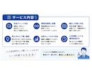 チャット対応  東北大生が勉強の質問に答えます 7日間、回数無制限で勉強に関する質問に答えます！ イメージ2