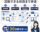 一つの媒体で活動開始まで丸ごと伴走します プロフィール・全出品・使い方までまとめて整えます イメージ2