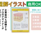 素材お探しですか？図解/美容/解剖イラスト描きます 前職理学療法士でプロのイラストレーターが描く安心クオリティ！ イメージ1