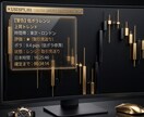 FXの正解を可視化！最強3点ツールが常勝へ導きます 大口の動き・トレンド・環境認識。すべてを揃えた完全版。 イメージ3