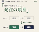 サイト改修の前に、AIO対策の正しい順番を教えます コード挿入だけではAIに引用されない。先に作るのは引用資産 イメージ3