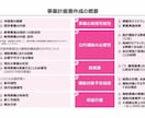 補助金のこと、何でも相談できます 補助金の「わからない」をゼロに！補助金のプロが丁寧にサポート イメージ7