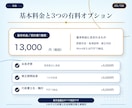行政書士兼社労士が実務直結の契約書を作成します 作成実績数千件。1か月修正無制限。原案は通常3営業日 イメージ5