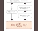 ポーズ固定】イヌ・ネコ・小動物のアイコン描きます 爬虫類、鳥類を描くことも。色違い＆表情差分もできます！ イメージ5