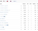 ゲームサイトTraffic10,000にゲスます ゲームサイトTraffic10,000にゲスト投稿しました イメージ2