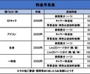 用途に合わせた可愛いイラストをお描きします アイコン、live2d用、一枚絵等...まずはお見積りから！ イメージ2