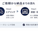 商談前ブリーフを作成します 企業分析から商談の攻め方まで1冊に整理します イメージ5